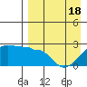 Akun Island tide chart for Sunday, April 18, 2021
