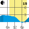 Akun Island tide chart for Monday, April 19, 2021