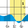 Akun Island tide chart for Thursday, April 1, 2021