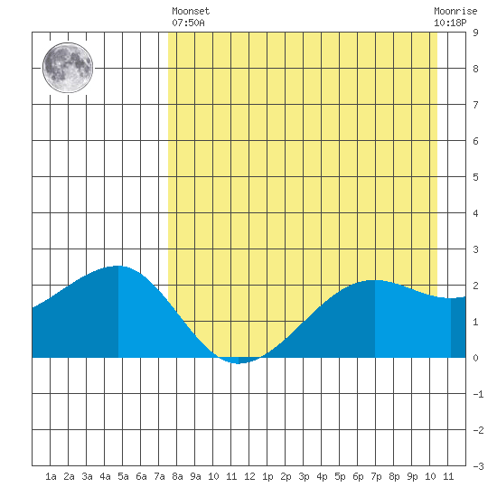 Akun Island tide chart for Monday, April 26, 2021