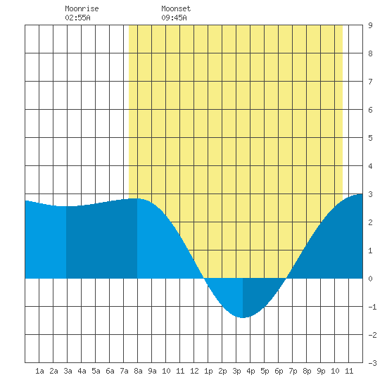 Akun Island tide chart for Friday, April 30, 2021