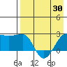 Akun Island tide chart for Friday, April 30, 2021