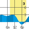 Akun Island tide chart for Saturday, April 3, 2021