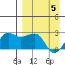 Akun Island tide chart for Monday, April 5, 2021