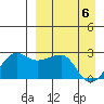Akun Island tide chart for Tuesday, April 6, 2021