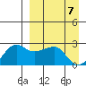 Akun Island tide chart for Wednesday, April 7, 2021