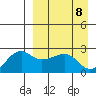Akun Island tide chart for Thursday, April 8, 2021
