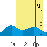 Akun Island tide chart for Friday, April 9, 2021