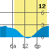 Akun Island tide chart for Wednesday, May 12, 2021