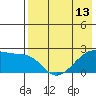 Akun Island tide chart for Thursday, May 13, 2021