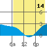 Akun Island tide chart for Friday, May 14, 2021