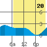 Akun Island tide chart for Thursday, May 20, 2021