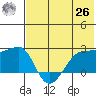 Akun Island tide chart for Wednesday, May 26, 2021