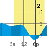 Akun Island tide chart for Sunday, May 2, 2021