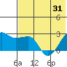 Akun Island tide chart for Monday, May 31, 2021