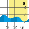 Akun Island tide chart for Wednesday, May 5, 2021