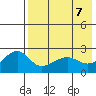 Akun Island tide chart for Friday, May 7, 2021