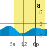 Akun Island tide chart for Saturday, May 8, 2021