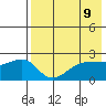Akun Island tide chart for Sunday, May 9, 2021