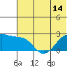 Akun Island tide chart for Monday, June 14, 2021