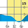 Akun Island tide chart for Tuesday, June 15, 2021