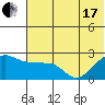 Akun Island tide chart for Thursday, June 17, 2021