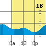 Akun Island tide chart for Friday, June 18, 2021