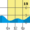 Akun Island tide chart for Saturday, June 19, 2021