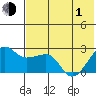 Akun Island tide chart for Tuesday, June 1, 2021