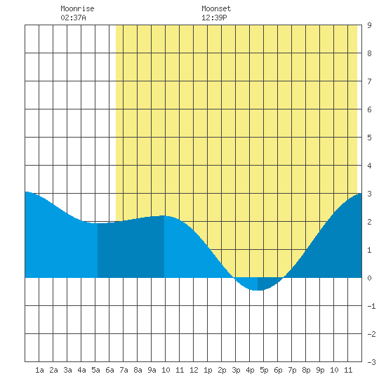 Akun Island tide chart for Tuesday, June 29, 2021