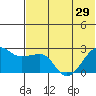 Akun Island tide chart for Tuesday, June 29, 2021