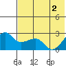 Akun Island tide chart for Wednesday, June 2, 2021