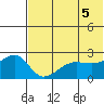 Akun Island tide chart for Saturday, June 5, 2021