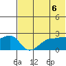 Akun Island tide chart for Sunday, June 6, 2021