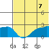 Akun Island tide chart for Monday, June 7, 2021
