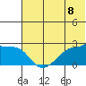 Akun Island tide chart for Tuesday, June 8, 2021