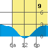 Akun Island tide chart for Wednesday, June 9, 2021