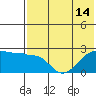 Akun Island tide chart for Wednesday, July 14, 2021