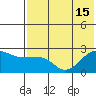 Akun Island tide chart for Thursday, July 15, 2021