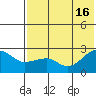 Akun Island tide chart for Friday, July 16, 2021