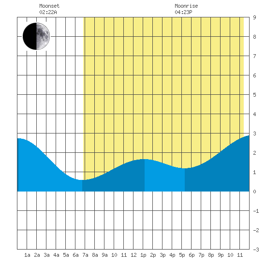 Akun Island tide chart for Saturday, July 17, 2021