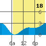 Akun Island tide chart for Sunday, July 18, 2021