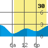 Akun Island tide chart for Friday, July 30, 2021