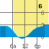 Akun Island tide chart for Tuesday, July 6, 2021