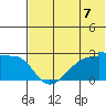 Akun Island tide chart for Wednesday, July 7, 2021