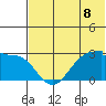 Akun Island tide chart for Thursday, July 8, 2021