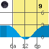 Akun Island tide chart for Friday, July 9, 2021
