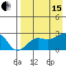 Akun Island tide chart for Sunday, August 15, 2021