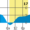 Akun Island tide chart for Tuesday, August 17, 2021