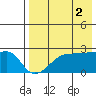 Akun Island tide chart for Monday, August 2, 2021